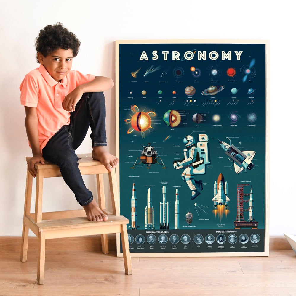 Discovery - Astronomy
